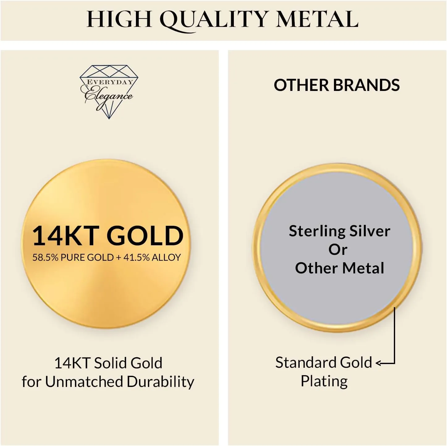 Everyday Elegance Solid 14K Gold Cubic Zirconia Solitaire Pendant Necklace for Women Heart, Princess, Round, Oval, Emerald, Pear & Cushion Cut 1 or 2 CTW | .60mm Thick 16" 18" Length Box Link Chain