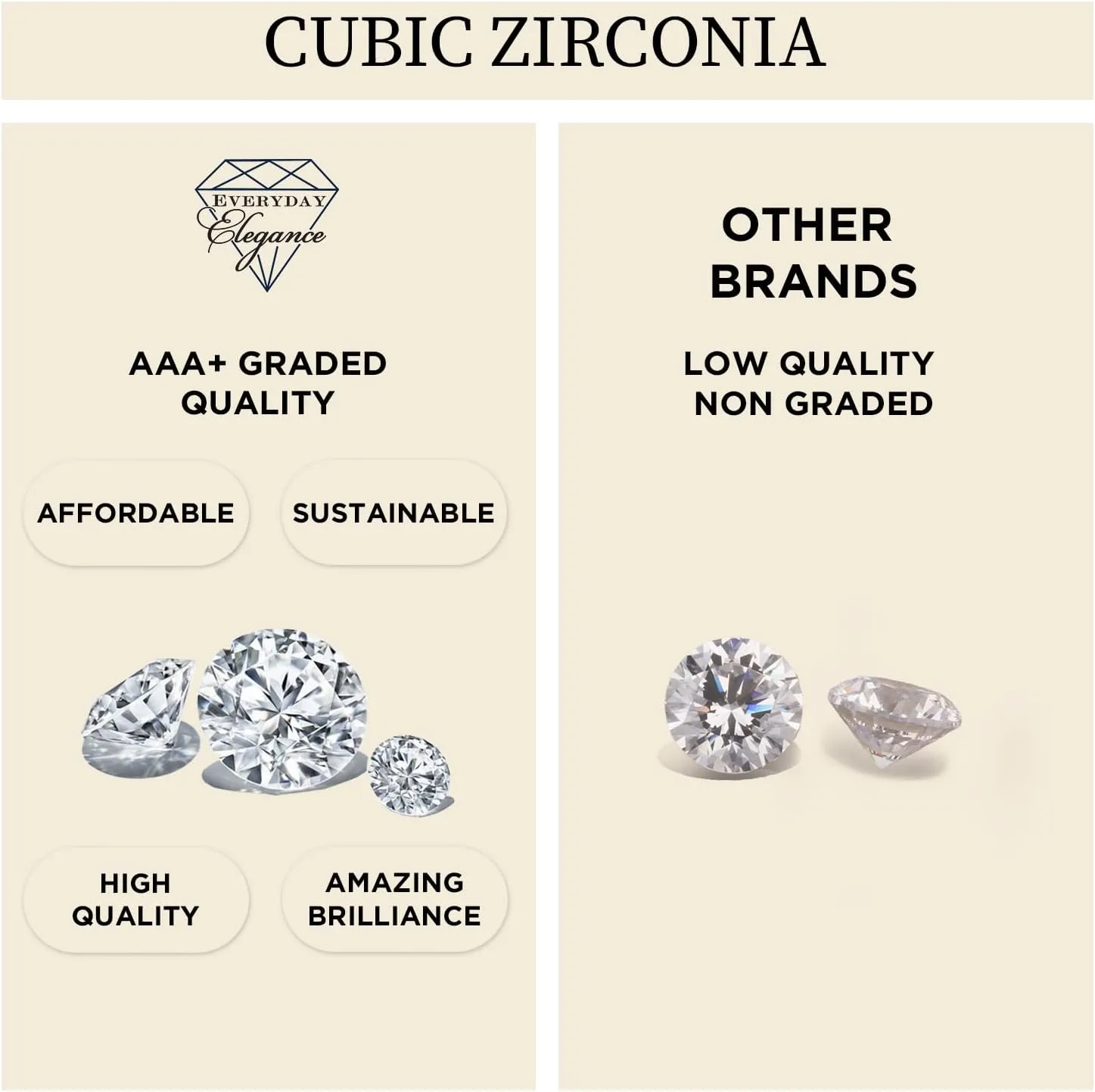 Everyday Elegance Solid 14K Gold Cubic Zirconia Solitaire Pendant Necklace for Women Heart, Princess, Round, Oval, Emerald, Pear & Cushion Cut 1 or 2 CTW | .60mm Thick 16" 18" Length Box Link Chain