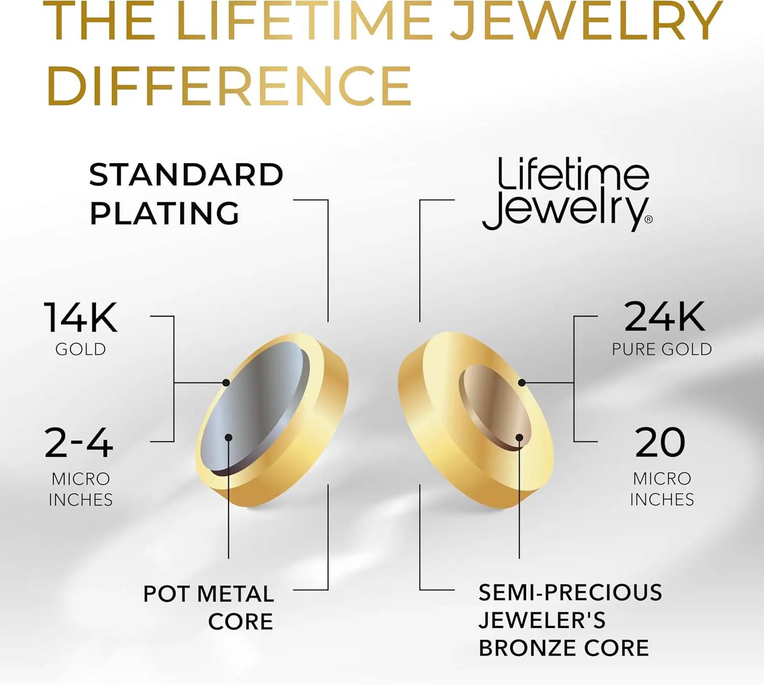 LIFETIME JEWELRY Luxury 24k Real Gold Plated Bracelet Flexible Herringbone Bracelet Women Bracelet or Mens Bracelet