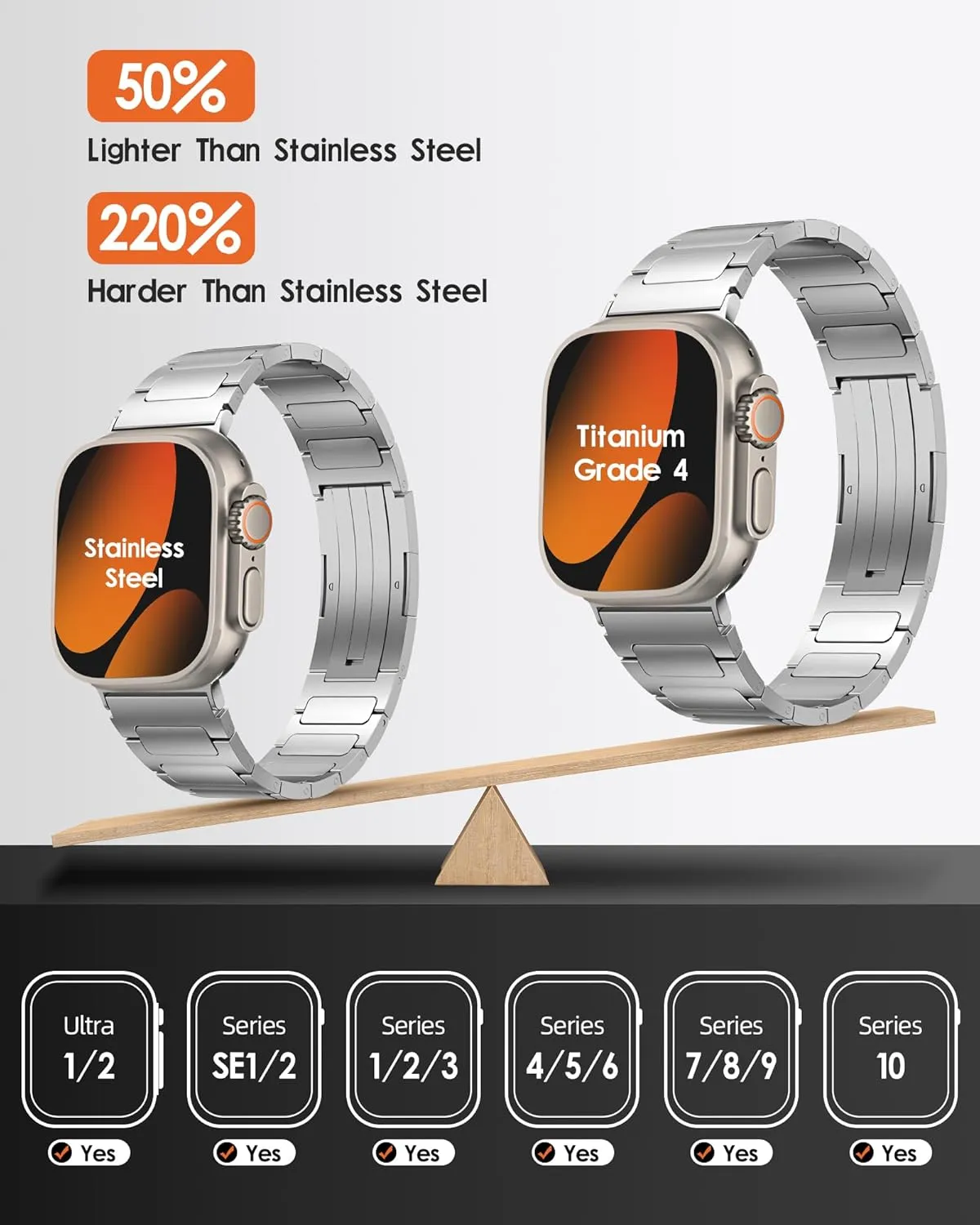 Luxury Titanium Watch Band - Fits Apple Watch ULTRA & ULTRA 2 (49mm) & Series 10-1/SE - Adjustable Titanium Apple Watch Band with Secure Clasp - Waterproof, Rugged, Ideal for Sports & Business